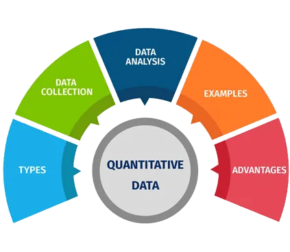 Mobile App Development Services