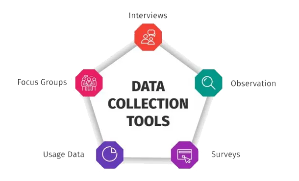 Mobile App Development Services
