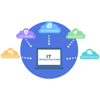 Dedicated Python Development Team